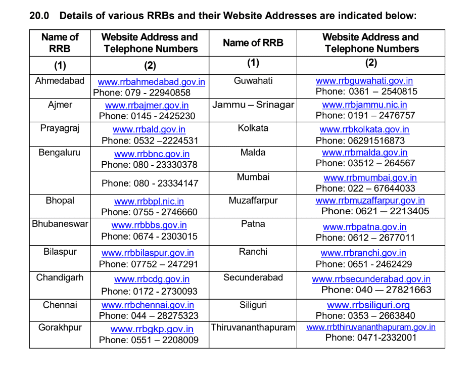 RRB NTPC Recruitment 2024
