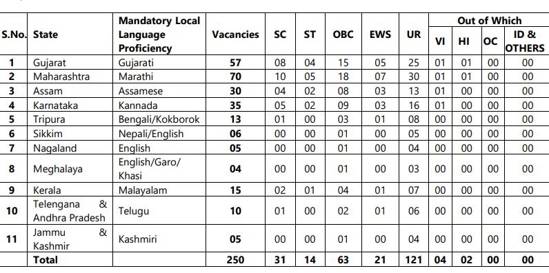 UCO-Bank-LBO-Recruitment-2025